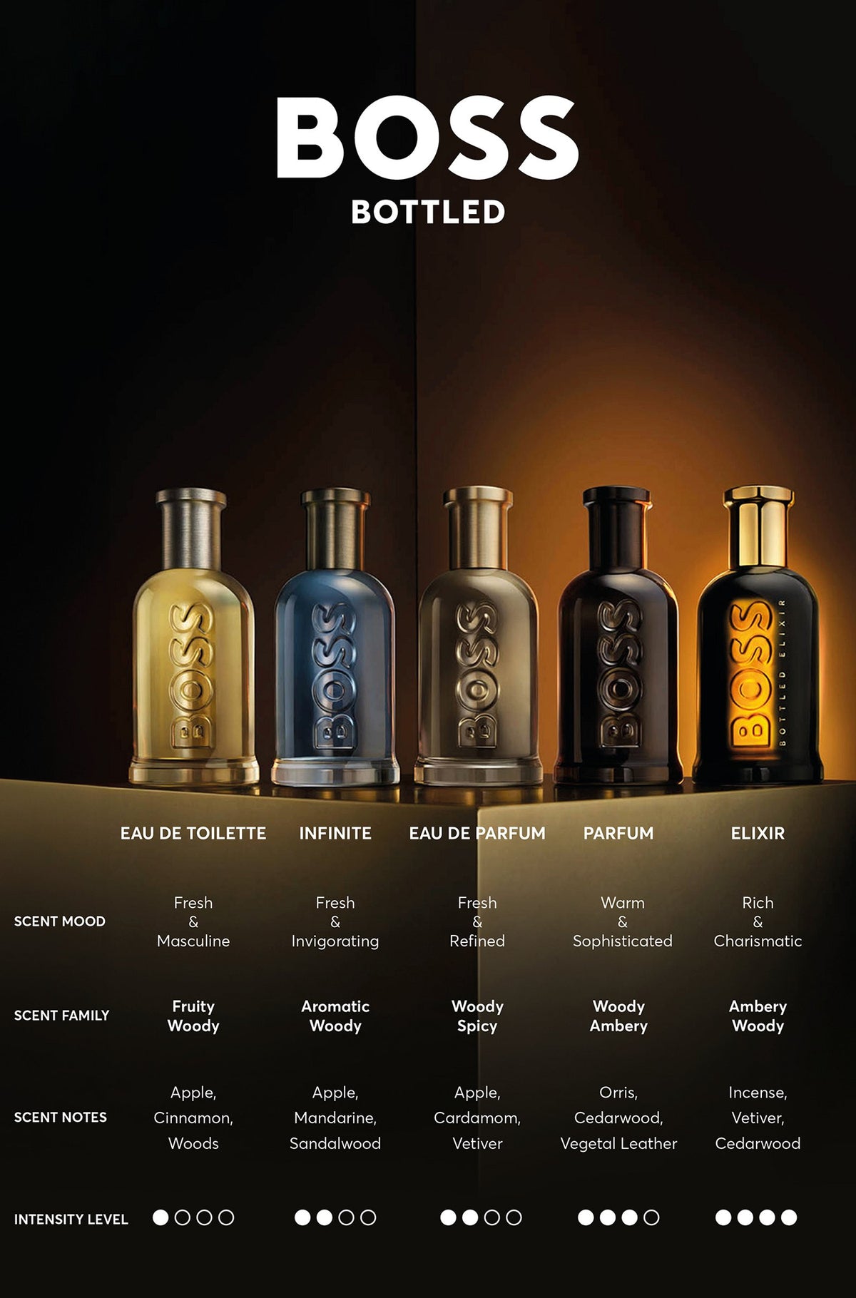 BOSS Bottled Elixir eau de parfum